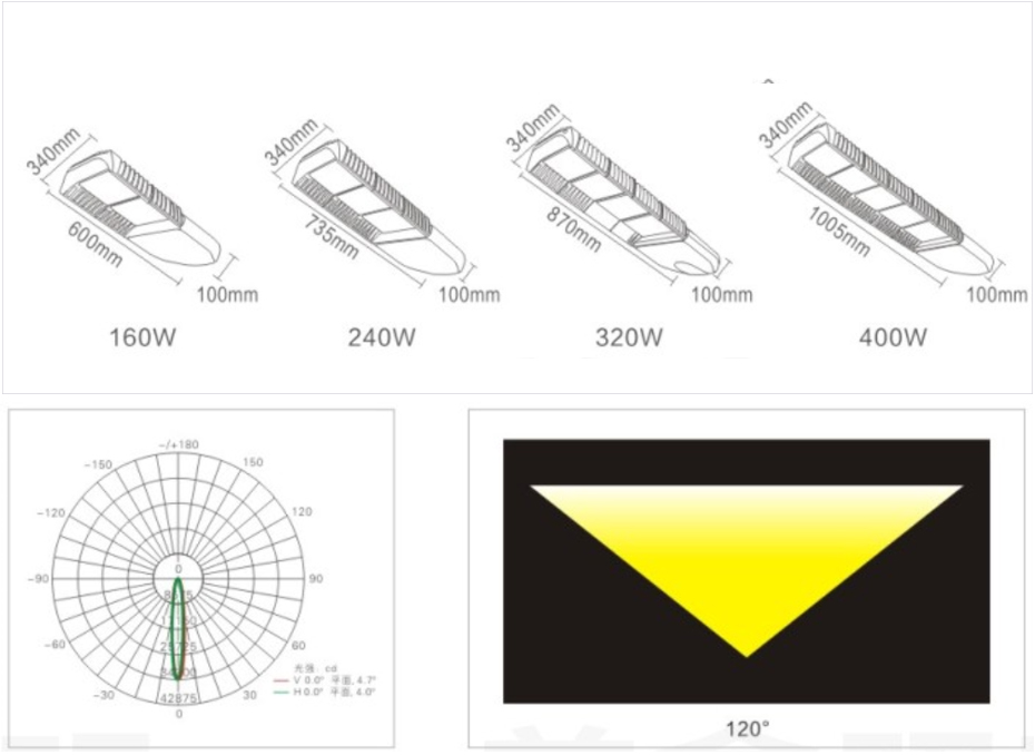 LED路灯系列 LD-001